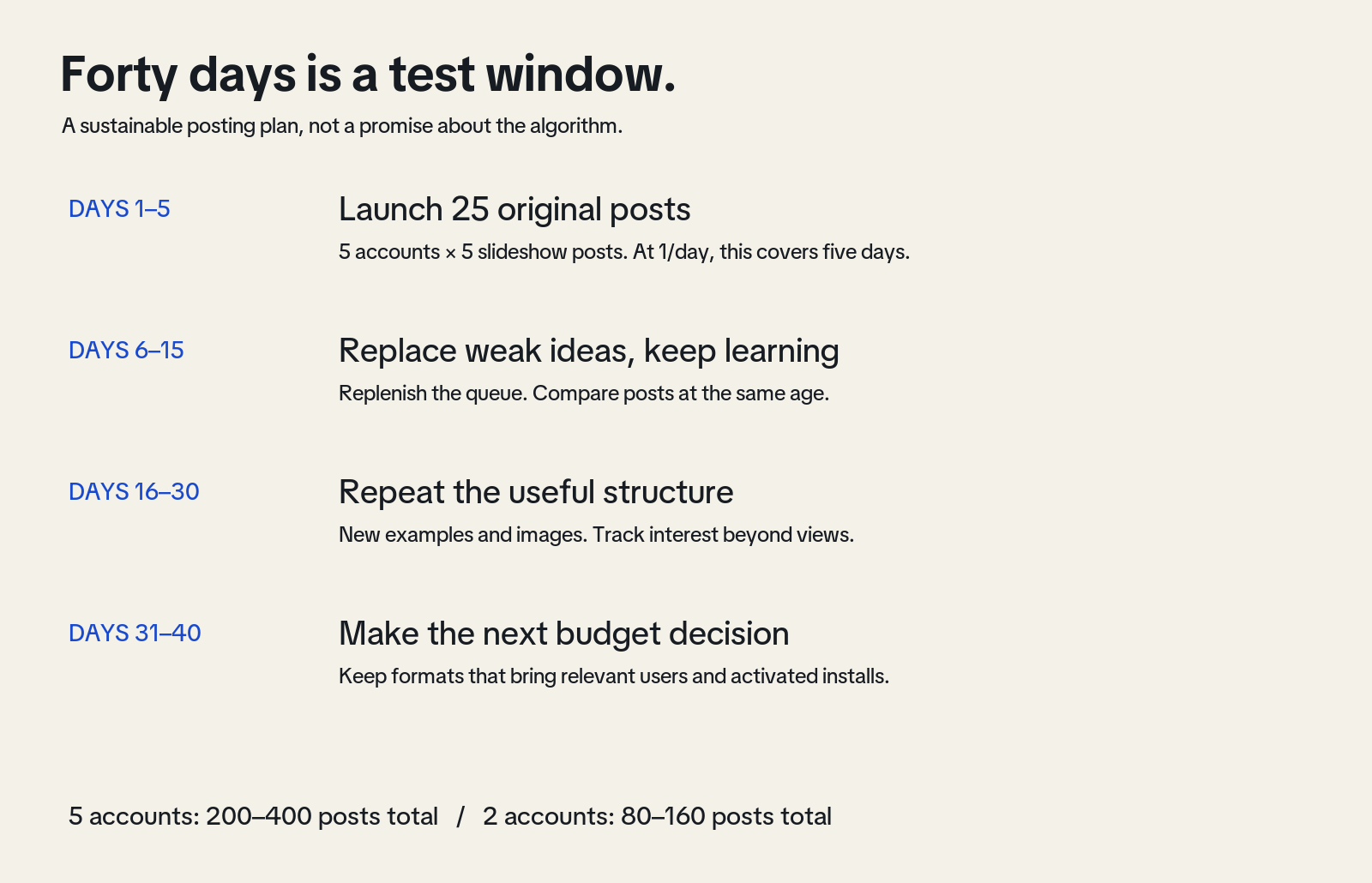 A 40-day plan divided into launch, revision, repetition and budget review, with total post counts for two and five accounts.
