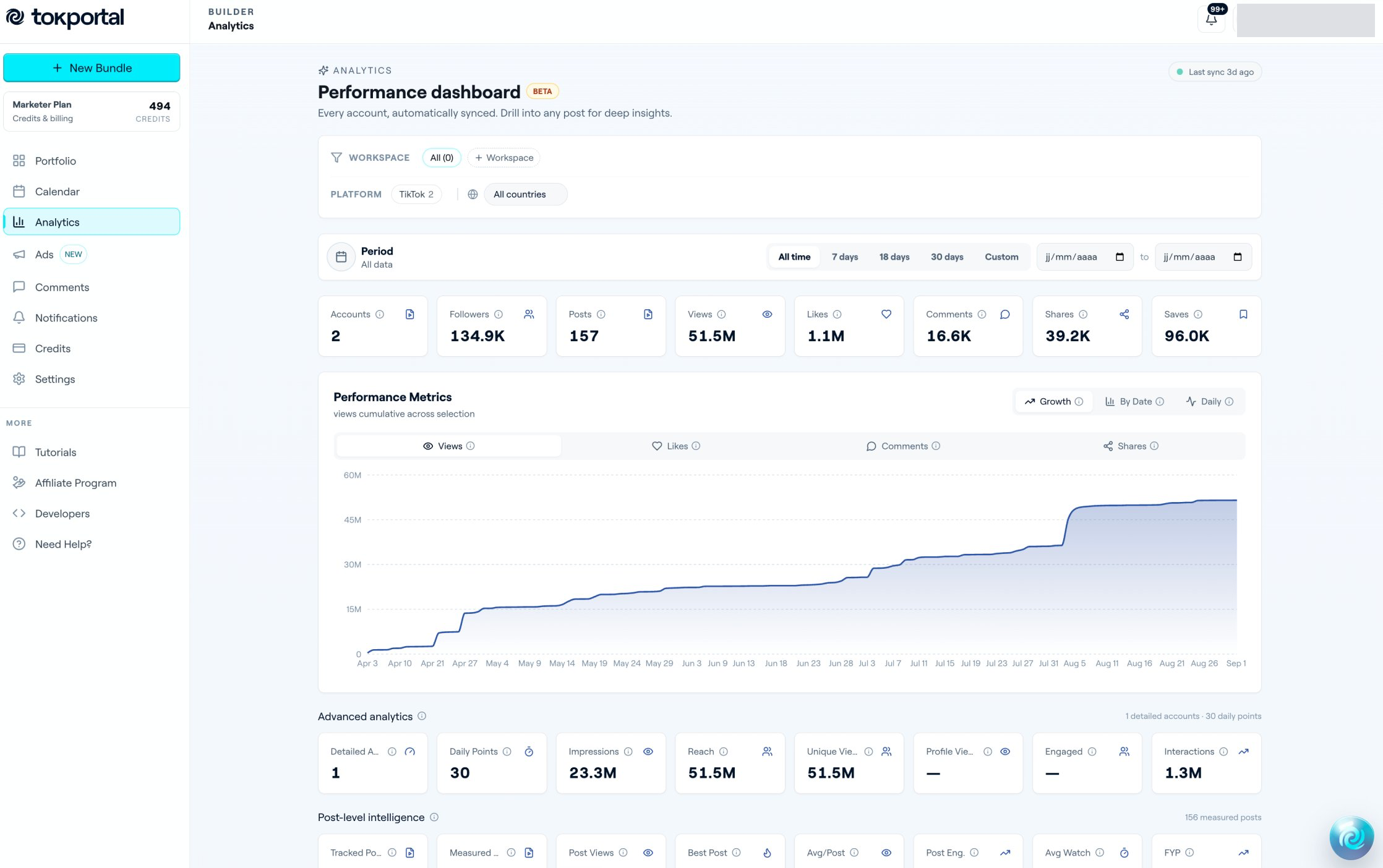 TokPortal dashboard showing 2 accounts, 157 posts, 51.5M views and a cumulative curve with several large jumps.