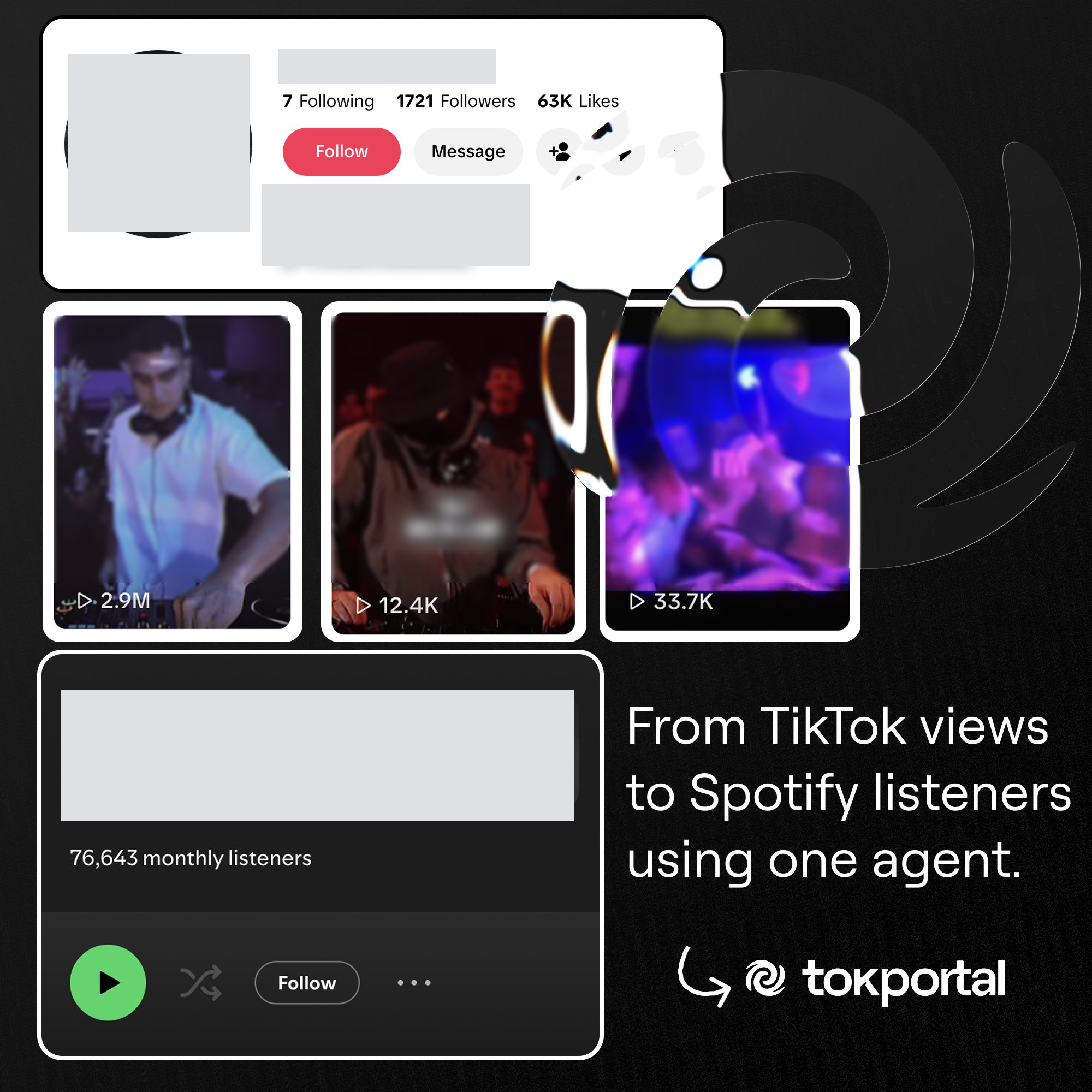 Anonymized supplied music case showing TikTok posts at 2.9M, 12.4K and 33.7K views, and a Spotify profile with 76,643 monthly listeners.