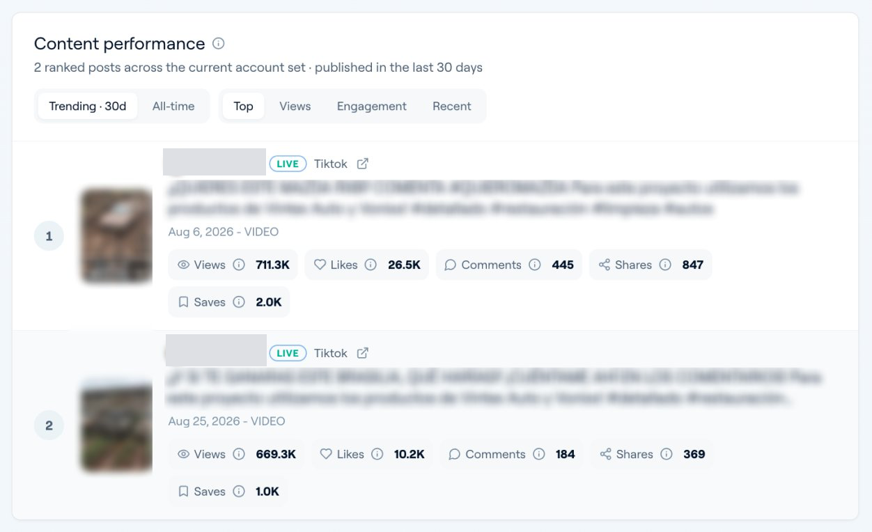 Two anonymized TikTok posts in TokPortal analytics with 711.3K and 669.3K views, alongside likes, comments, shares and saves.